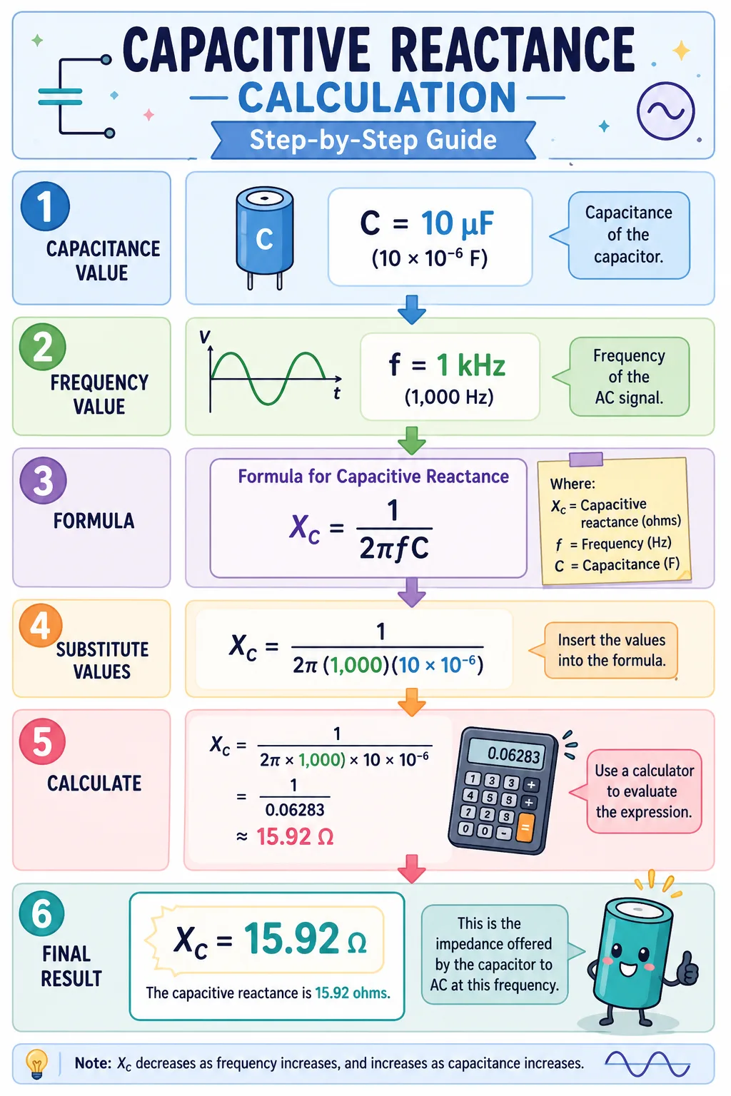 Step-by-step capacitive reactance calculation example diagram