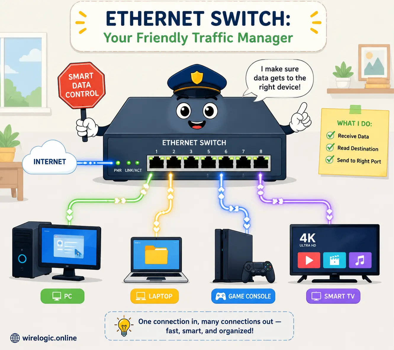 Ethernet switch explained as traffic manager connecting devices
