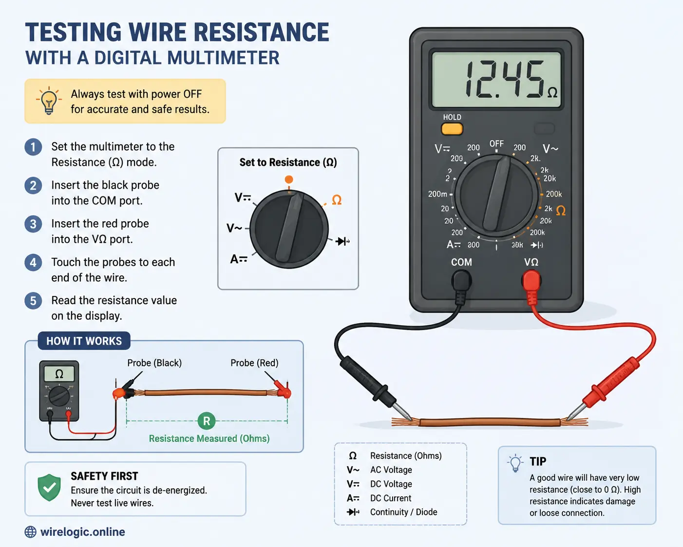 Vector illustration of multimeter leads connected for resistance testing