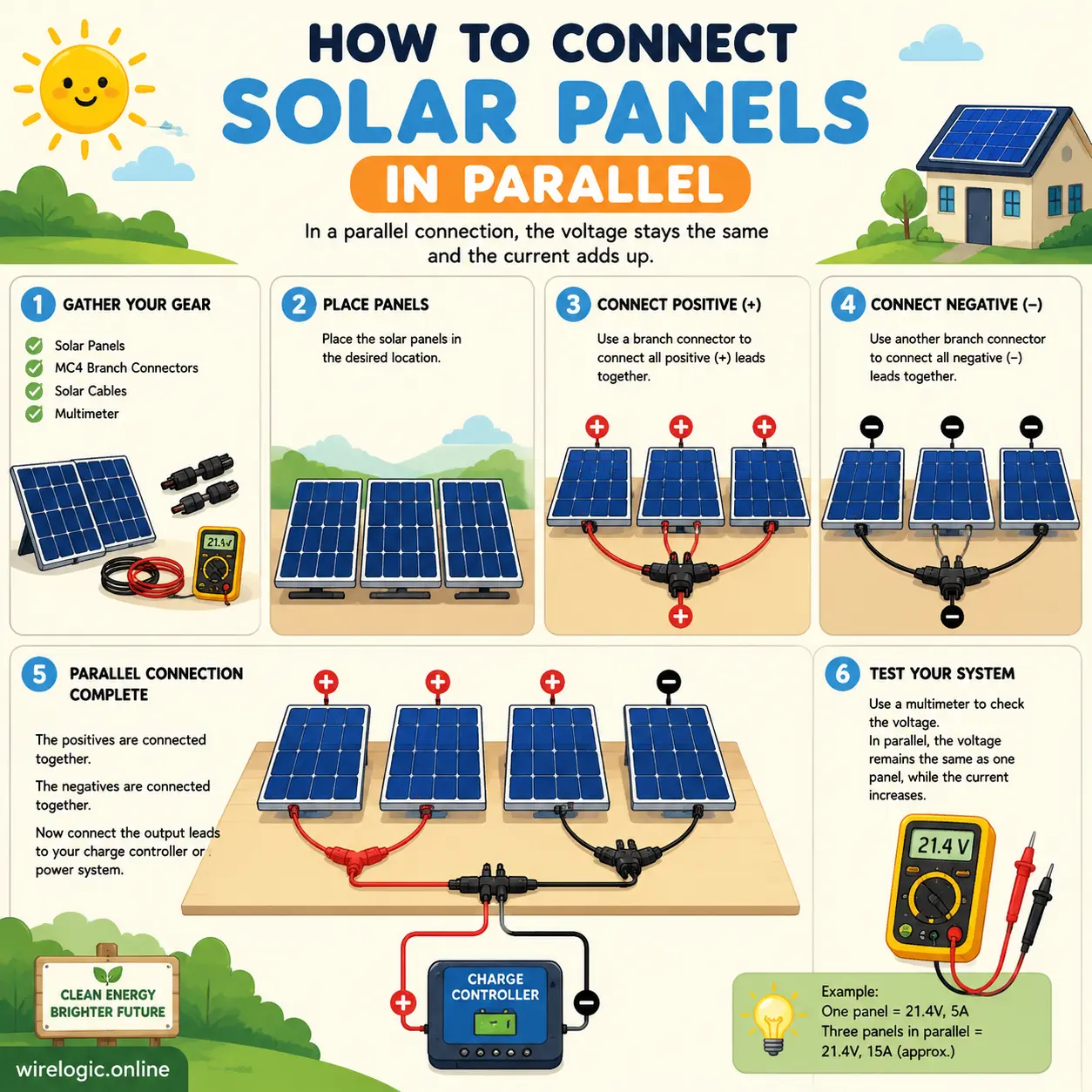 Step by step parallel solar panel installation process