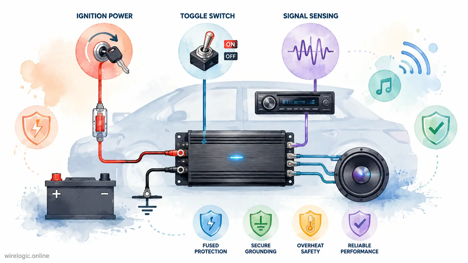 Safe alternative methods for powering a car amplifier