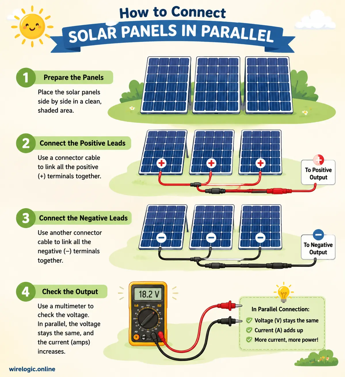 Step by step solar panel parallel installation illustration