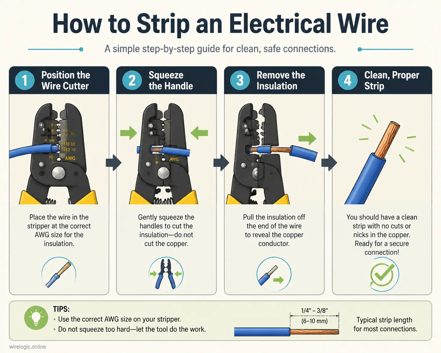 Step by step wire stripping process showing clean copper exposure